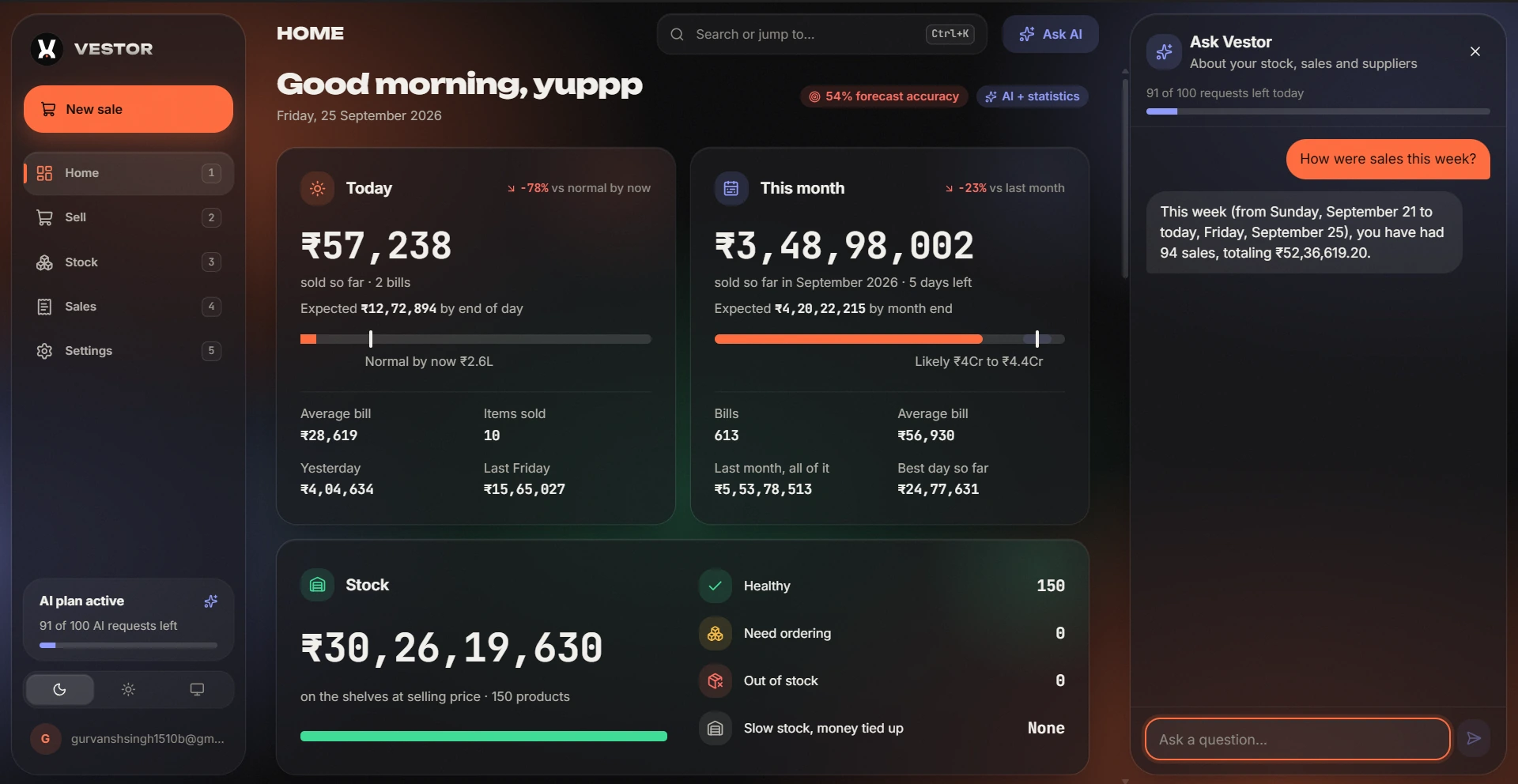 Vestor home dashboard with today's sales, this month, stock value and the Ask Vestor assistant